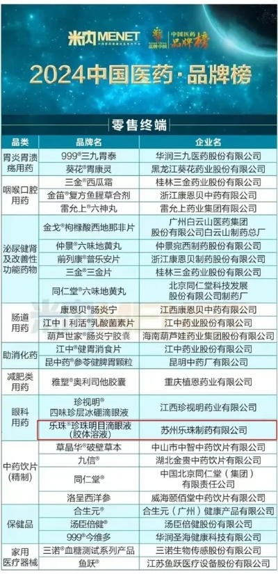 探索医药品牌的力量