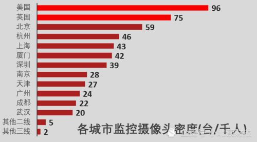 海康威视靠哪些产品赚钱？深度解析其盈利之路