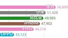 国产安全电脑品牌崛起之路