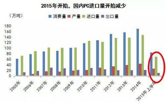 国产安全电脑品牌崛起之路