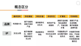 母婴品牌BI的全面解析与实用指南