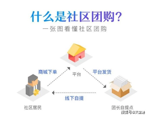 看社区做什么生意赚钱呢？这些热门项目值得一试！