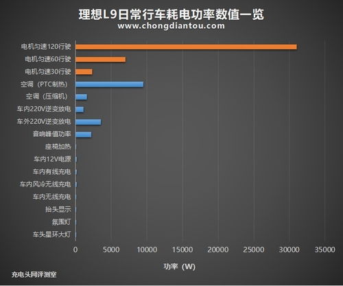 家电耗电排行榜，揭秘哪些品牌最费电