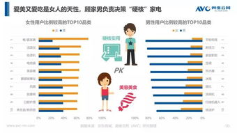 家电耗电排行榜，揭秘哪些品牌最费电
