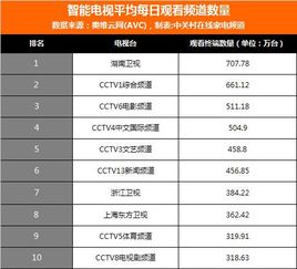 家电耗电排行榜，揭秘哪些品牌最费电