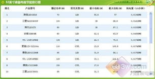 家电耗电排行榜，揭秘哪些品牌最费电