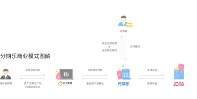 便利店提现分期乐，真的可行吗？揭秘便捷生活背后的金融奥秘