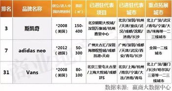 户外玩具市场概览，品牌与产品大比拼