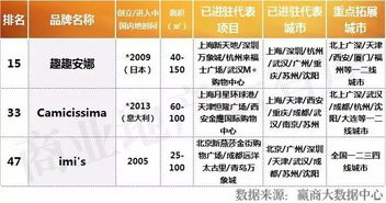 户外玩具市场概览，品牌与产品大比拼