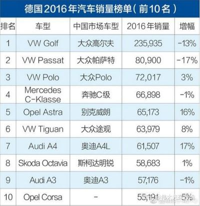 德国与意大利汽车品牌的较量，历史、创新与市场影响