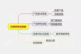 母婴品牌促销攻略，如何吸引新顾客，提升销量？