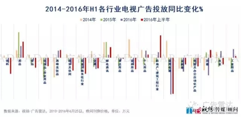 以前电视致富广告的名字及其影响力