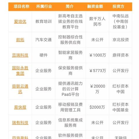 揭秘微信聊天记录盗取之谜，你能做到吗？