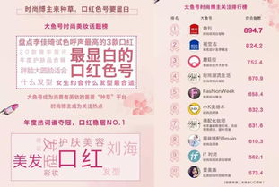 护肤博主如何靠内容赚钱？从心得分享到直播带货，看这一篇就够了！