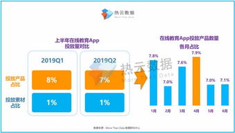 做什么代销最赚钱？热门代销产品解析与市场洞察