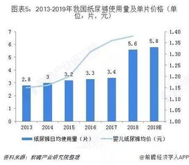 无锡母婴品牌市场概况与案例分析