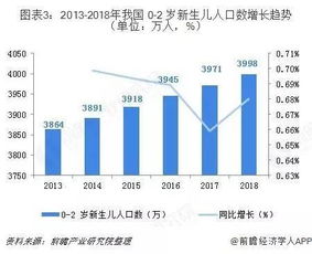 无锡母婴品牌市场概况与案例分析