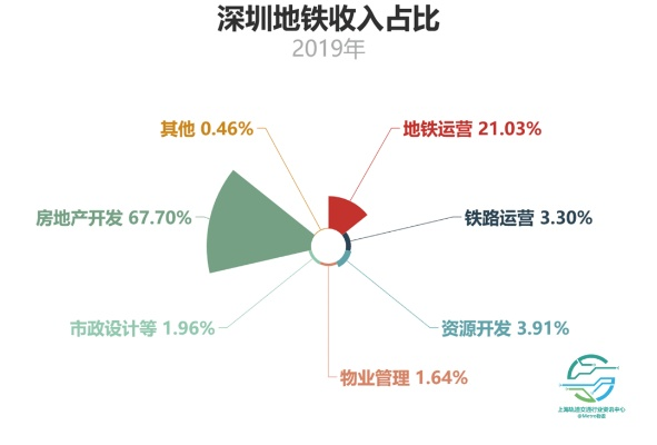 地铁口做什么比较赚钱多？从实例看地铁经济的新机遇