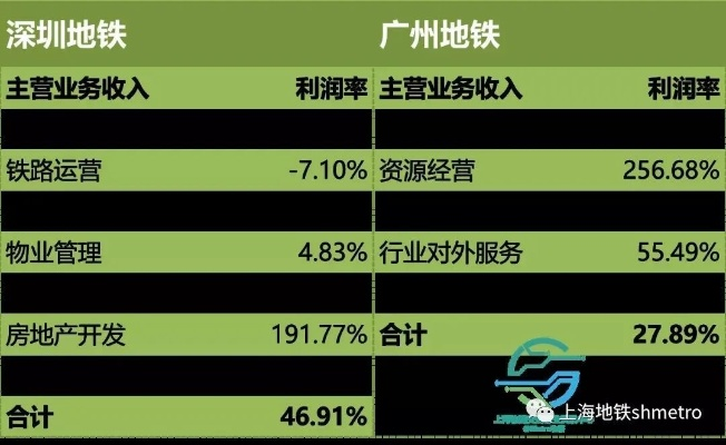 地铁口做什么比较赚钱多？从实例看地铁经济的新机遇