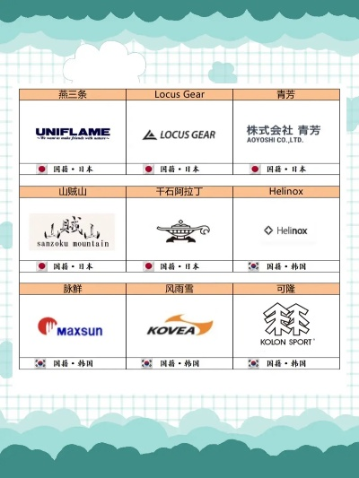 苏州户外品牌大盘点