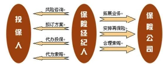 车险经纪公司加盟全攻略，如何轻松步入保险业市场？