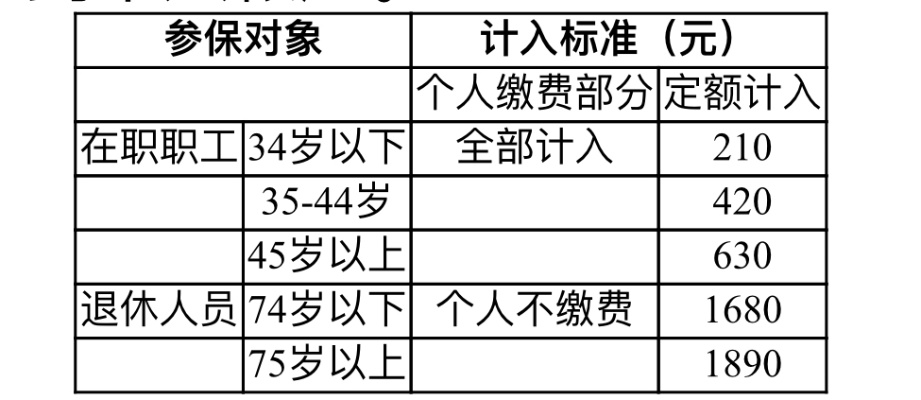 上海医保卡可以取现了吗？详解2019年政策变化及影响