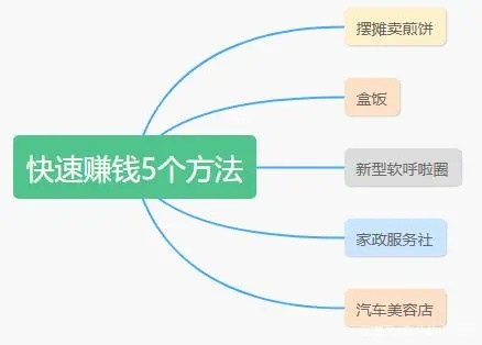 在家做什么又能赚钱呢？探索居家赚钱的新方式（视频教程与案例分析）