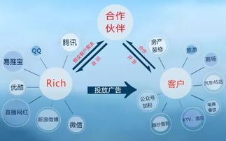 公司可能做什么生意赚钱？看这些成功案例与趋势分析