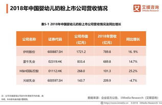 母婴品牌图解，市场定位与消费者洞察