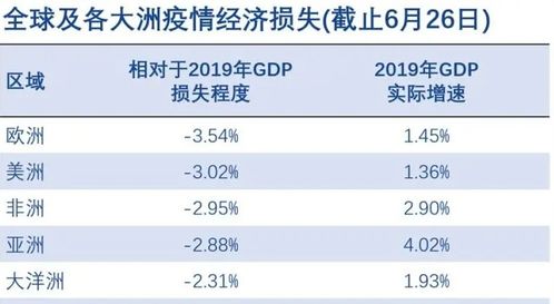 疫情之下，做什么生意赚钱？详解与实例分析