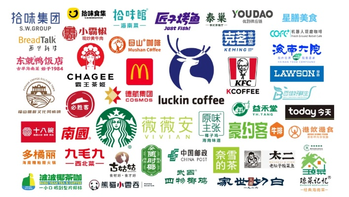 大学餐饮品牌命名指南