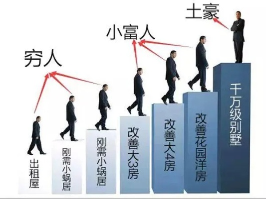 穷人为什么不能致富，原因分析与案例解读