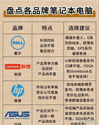 移动电脑品牌质量大比拼