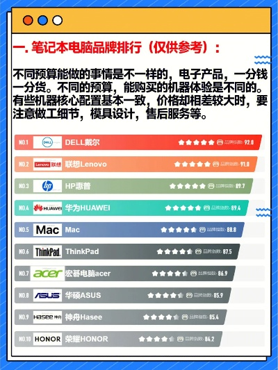 移动电脑品牌质量大比拼
