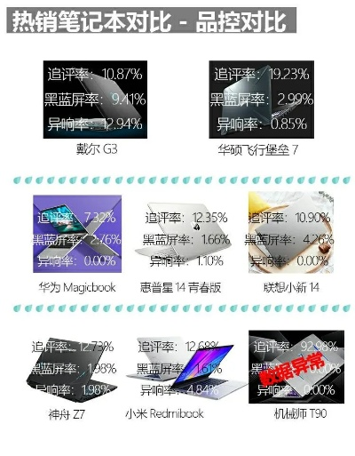 移动电脑品牌质量大比拼