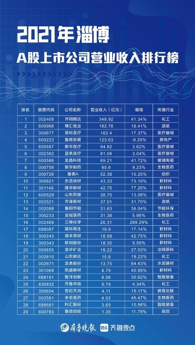 淄博最赚钱的公司都在做什么？一探究竟！