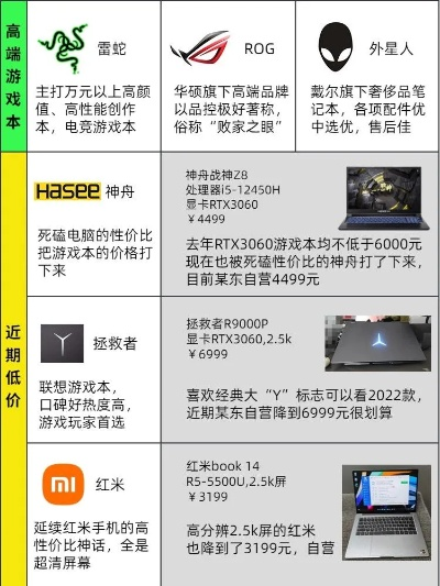 高配置品牌电脑选购指南