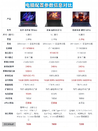 高配置品牌电脑选购指南