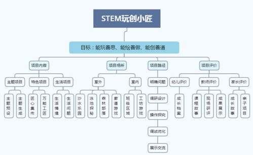 医药品牌研究院的探索与实践