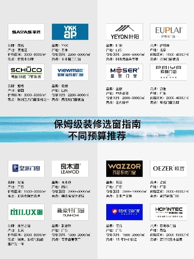 室内外装修品牌比较指南