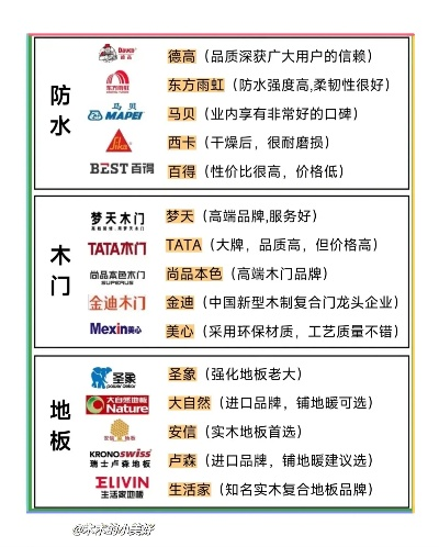 室内外装修品牌比较指南