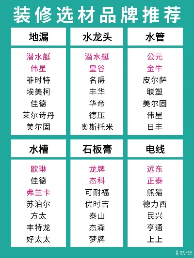 室内外装修品牌比较指南