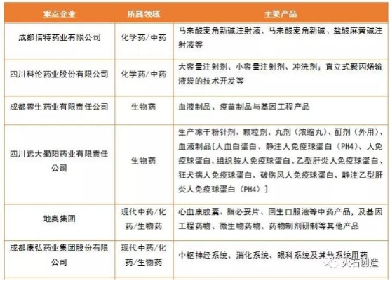 成都医药品牌宣传策略全攻略