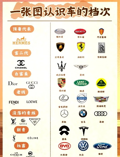 名贵汽车品牌概览