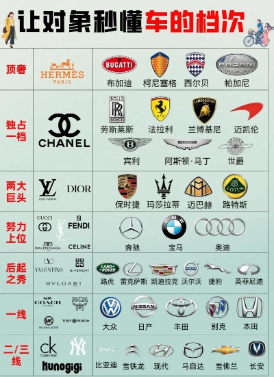 名贵汽车品牌概览