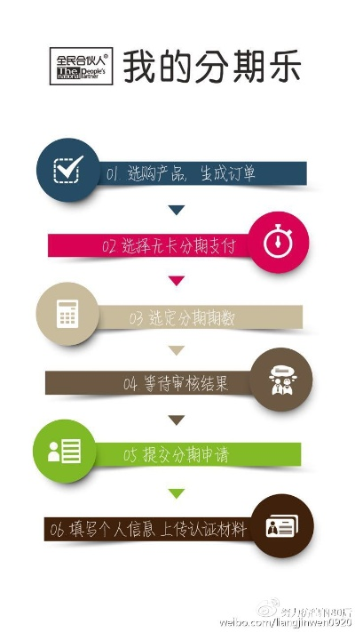 便利店能否分期乐兑现？一文揭秘分期乐在便利店的使用情况