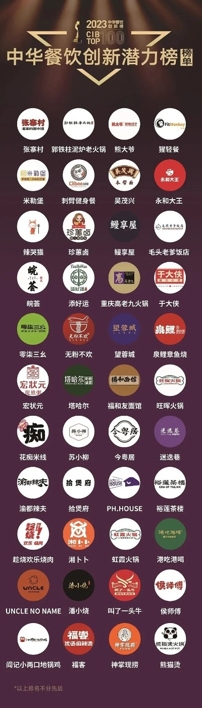 特色餐饮品牌哪家强？