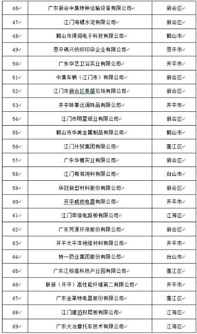 江门家电品牌企业排名榜