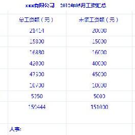 公积金如何全部取现到银行卡？一文搞懂！
