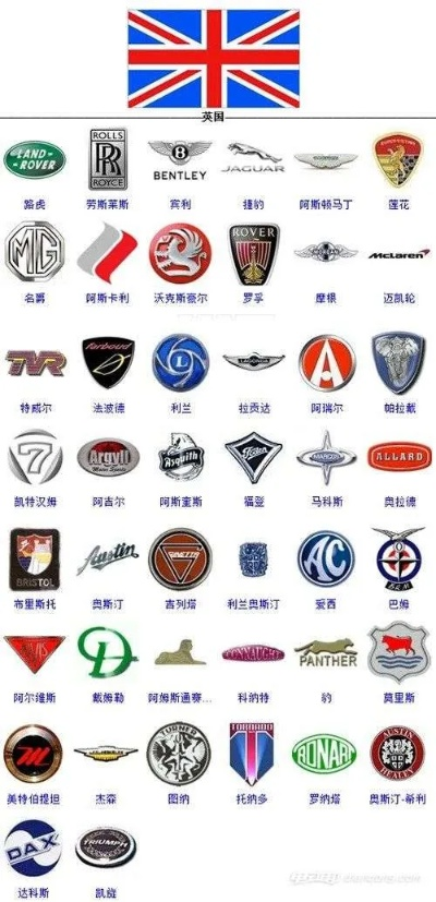 英国高端汽车品牌概览